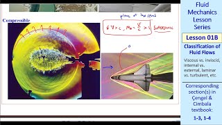 Fluid Mechanics Lesson 01B Classification of Fluid Flows [upl. by Caves619]