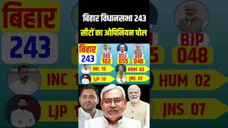 Bihar 2025 assembly election opinion poll Bihar 243 seats SurveyNitish Vs Tejasvi Who will win [upl. by Herson]