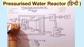 Pressurised Water Reactor हिन्दी [upl. by Einomrah]