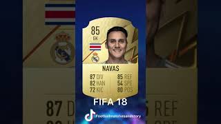 Keylor Navas 🔥FIFA Evolution🔥 [upl. by Nosraep367]