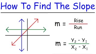 How To Find The Slope of a Line  Algebra [upl. by Nus260]