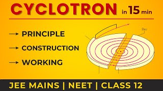 CYCLOTRON MOST IMPORTANT TOPIC FOR JEENEETBOARD [upl. by Anbul]