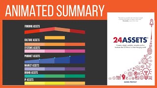 24 Assets How to create a digital scalable valuable and fun business by Daniel Priestley [upl. by Teodorico]