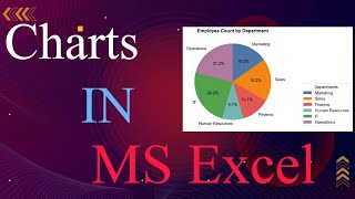 Create And Customized Charts In MS Excel Column line pie Bar Area Scatter other chart [upl. by Cirillo]