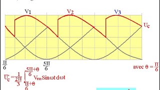 Variateur de vitesse13redressement triphasé commandé [upl. by Rafaelia]