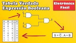 Eletrônica Digital  Como OBTER a Expressão Booleana de SAÍDA da Tabela da VERDADE Eletronica Facíl [upl. by Eiclud716]