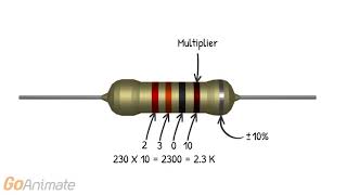 Resistor Color Codes How To Read And Calculate Resistance [upl. by Aivila746]