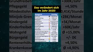 Das ändert sich im Jahr 2025 [upl. by Clifford]