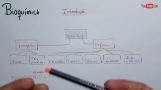 Bioquímica  compostos ORGÂNICOS e INORGÂNICOS  Introdução [upl. by Ttik]