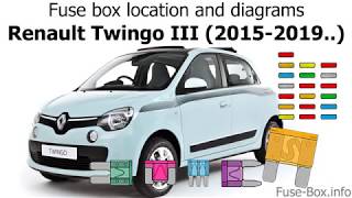 Fuse box location and diagrams Renault Twingo III 20152019 [upl. by Leakcim]