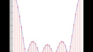 DSP Lecture 10 The Discrete Fourier Transform [upl. by Primo369]