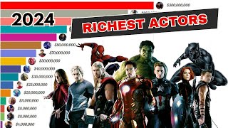 Top 15 Richest Avengers Actors 2024 Spider Man Iron Man Black Widow Captain America [upl. by Hal]