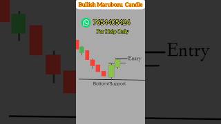 Bullish Marubozu Candle । Candlestick Patterns। Marubozu Candle [upl. by Wira]