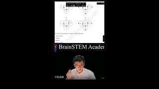 Cambridge IGCSE Chemistry 0620 Understanding Ammonia Exploring Covalent Bonding and Valency shorts [upl. by Hillery538]