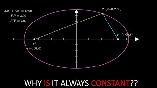 An interesting geometric fact about ellipses [upl. by Pren806]