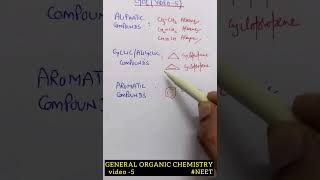 Alicyclic compounds  The Fundamentals of Organic chemistry  Organiccompounds [upl. by Rolyak]