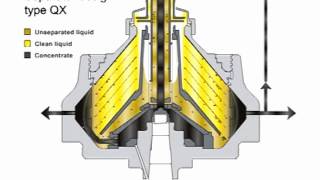 Alfa Laval QX separator [upl. by Yrtua307]