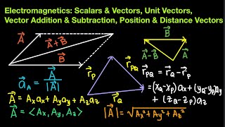 Electromagnetics Ep 2Scalars amp VectorsUnit VectorsVector ResultantPosition amp Distance Vectors 2 [upl. by Ladnek]