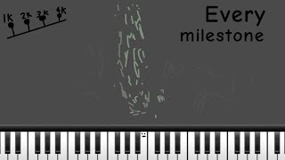 Every milestone reached in pressing a piano key so far [upl. by Ellison736]