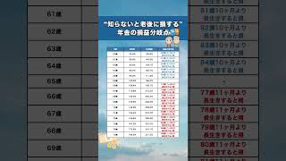 【知らないと老後に損する年金の損益分岐点💸】お金の勉強 お金の知識 年金 社会保険 厚生年金 国民健康保険 投資 投資信託 投資初心者 資産運用 [upl. by Namor]