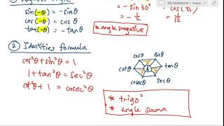 SL72 Summary Trigonometric Formulae SM015 [upl. by Cora]