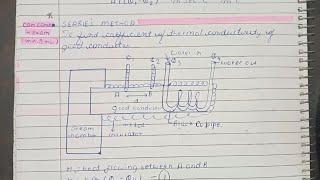 Important Derivations Of Physics Class 11th ISC😱✨Exam Questions [upl. by Fortune336]