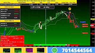 Buy Sell Signal Software for Commodity Market in Crude Oil Trading commoditymarket mcxcrudeoil [upl. by Fanni]