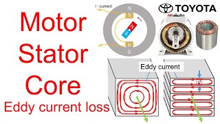 Part 48  Motor Stator Core Eddy Current Loss [upl. by Vasquez]