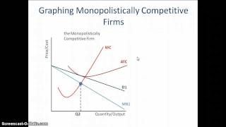 Monopolistic Competition How to Graph it [upl. by Umeh]