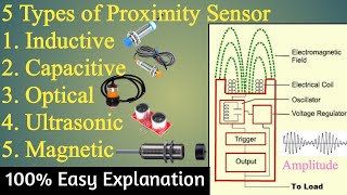 Proximity Sensor Proximity sensor details information Proximity sensor principle Easy Explanation [upl. by Akram227]