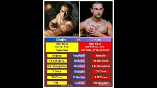 Ghajini Movie Remake [upl. by Ecile377]