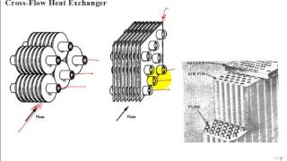 Heat Exchanger Design 2 [upl. by Htebi]