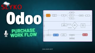 quotStreamline Your Procurement Odoo Purchase Workflow by SLYKOquot [upl. by Feld]