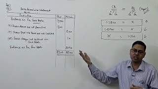 1 Bank Reconciliation Statement Introduction [upl. by Nihcas328]