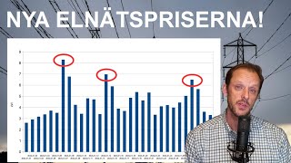 De nya effekttarifferna för elnät  Så funkar det [upl. by Immanuel82]