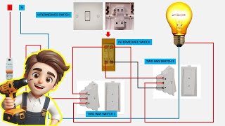 3 Way Switch Wiring  house wiring [upl. by Ennoved]