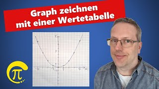 Funktionsgraph zeichnen mit einer Wertetabelle [upl. by Dar]