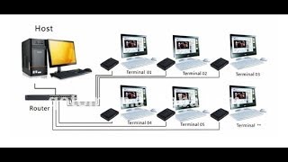 thin client  ncomputing networking tutorials part  2 [upl. by Yemac264]