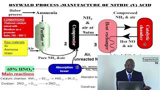 NITROGEN and ITS COMPOUNDS The Ostwald Process [upl. by Iden209]