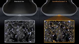 Continental ContiEcoContact™ 5  mieszanka [upl. by Lenej]