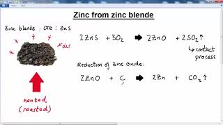 GCSE CHEMISTRY REACTIVITY SERIES LESSON 11 metals zinc from zinc blende [upl. by Chipman]