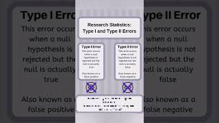 Type 1 and type 2 error hypothesis statistics [upl. by Mohorva]