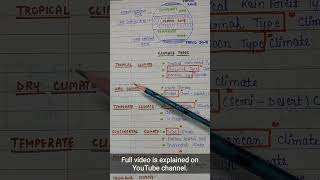 Climatic Zones  Introduction Part 2  World Geography  Lec73  An Aspirant [upl. by Ehcar226]