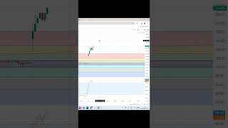 Live Intraday Trading in Telugu Top Strategies amp RealTime Tips for Beginners [upl. by Lyrradal367]