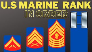 US Marine Corps Ranks in order [upl. by Sikleb]