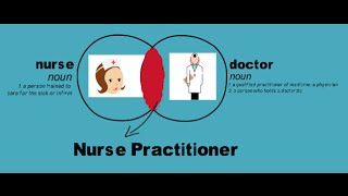 Family Nurse Practitioner Program Overview [upl. by Kearney]