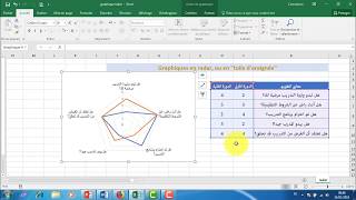 Les graphiques en Excel 2016  Vidéo7 Les graphiques en radar [upl. by Lurline173]