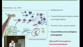 Aproximaciones de terapia génicacelular en Fibrosis Quística [upl. by Isiah]