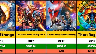 Marvel All Movies List l Marvel All Movie Verdict l Marvel Movies Box Office Collection [upl. by Garap]