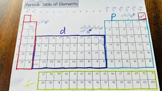 Periodic Table Classification s p d f blocks [upl. by Edasalof]